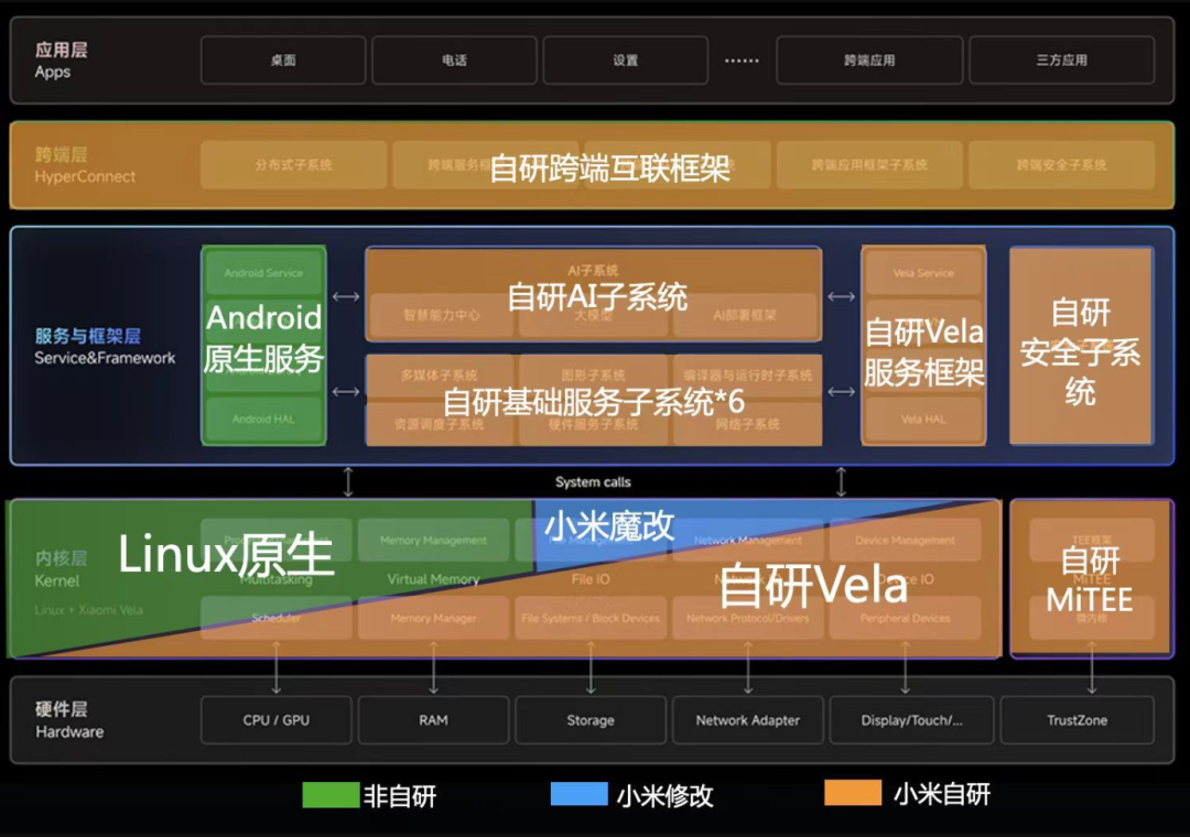 新奥开奖结果历史记录,数据整合设计解析_watchOS85.351