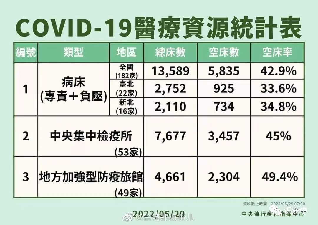 台湾一周重点最新一期概览