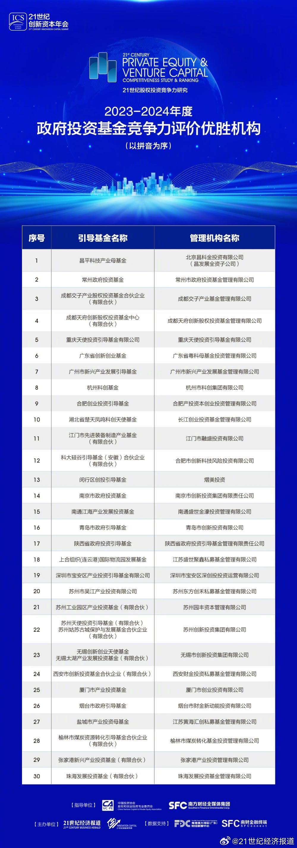 2024年正版资料全年免费,数据解析支持策略_FHD57.491