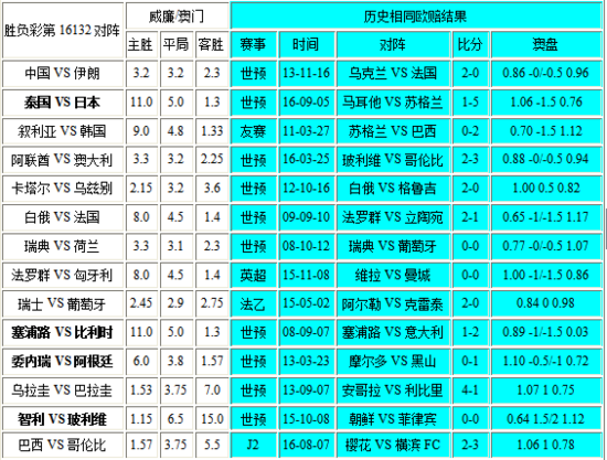 新澳门彩历史开奖记录走势图分析,全面数据策略解析_bundle37.384