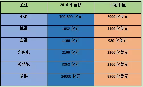 香港二四六开奖免费结果一,快捷问题计划设计_WearOS40.154