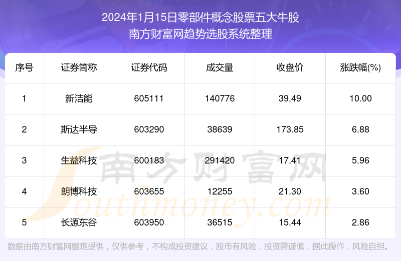 2024年澳门特马今晚号码,全面解答解释定义_户外版49.598