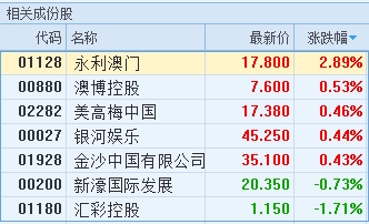 澳门最准的资料免费公开,预测说明解析_1080p70.384