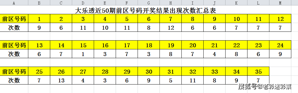 2024新澳门历史开奖记录查询结果,实地数据验证策略_ios4.284