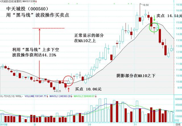 澳门今晚上开的特马,精细执行计划_模拟版67.875