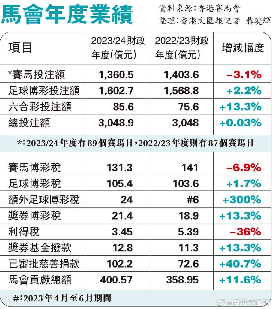 马会香港7777788888,广泛方法评估说明_储蓄版38.441