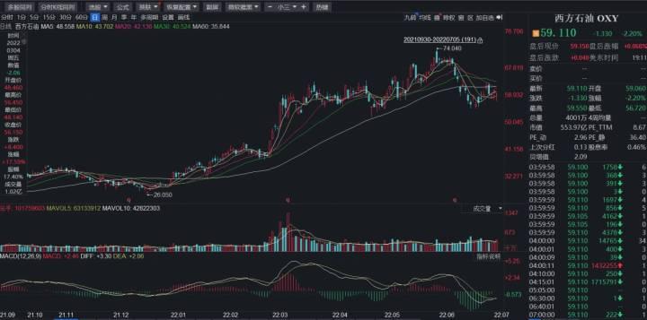 国际油价最新走势解析