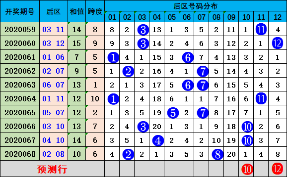 新澳今晚开奖结果查询,专家说明意见_经典款34.720