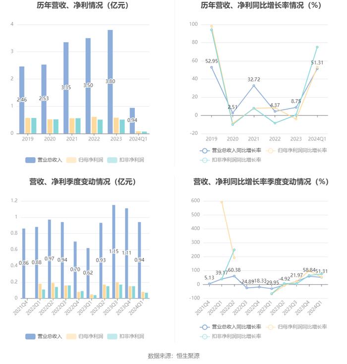 2024新澳精准资料大全,整体讲解执行_nShop28.833