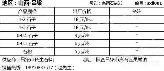 石子最新价格概览，市场走势、影响因素与未来展望