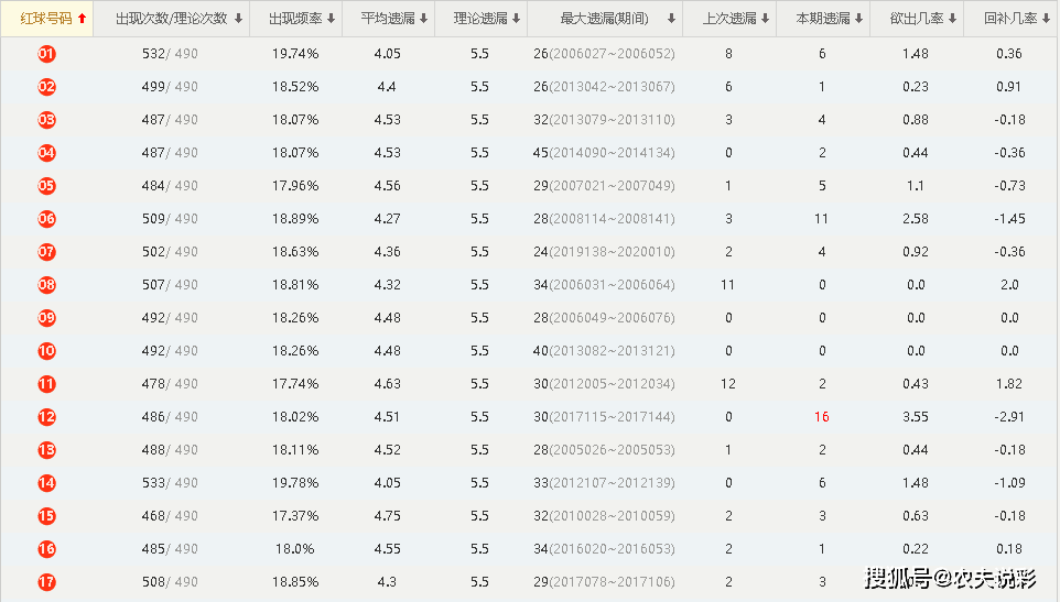 澳门六开奖号码2024年开奖记录,收益成语分析落实_L版43.903