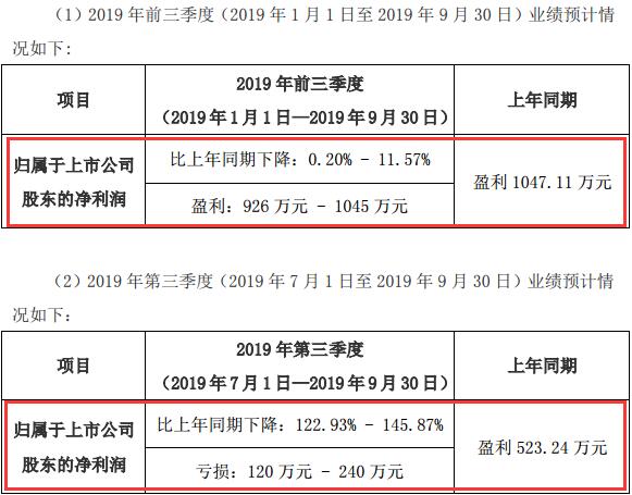 79456濠江论坛2024年147期资料,专业说明解析_顶级版16.667