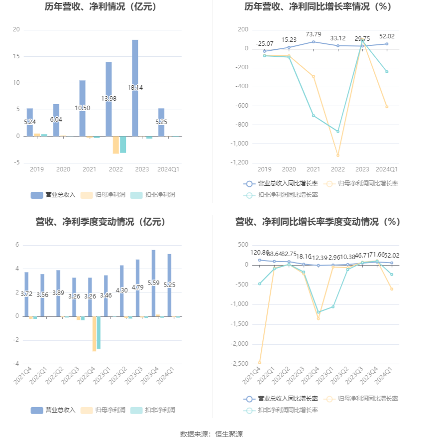 2024澳门今晚开什么生肖,数据引导计划执行_WP版50.542