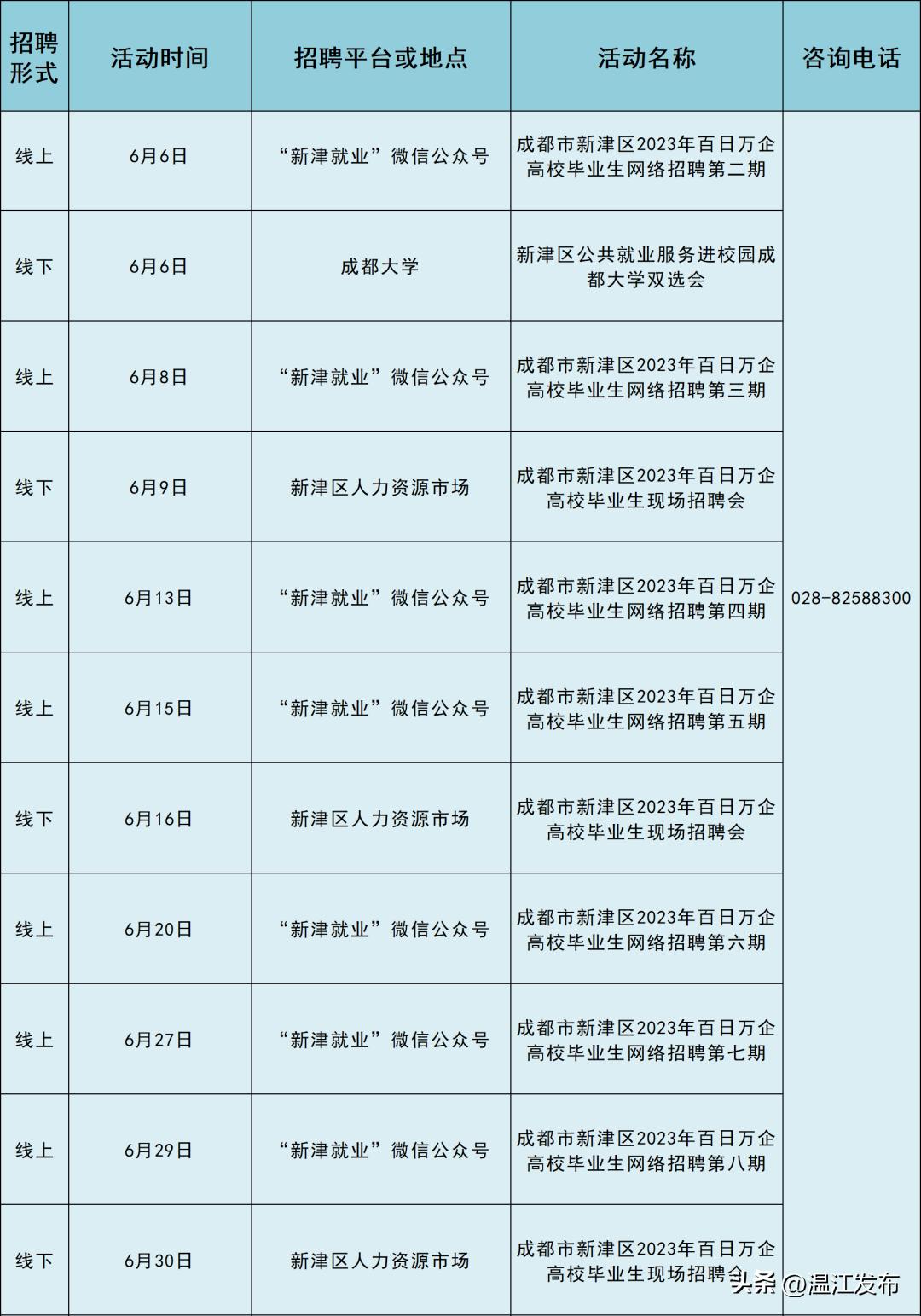 成都新津招工信息最新动态解析