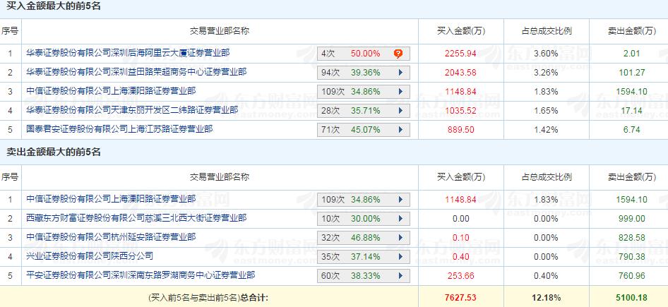 欢乐龙虎榜下载，游戏魅力与独特体验分享