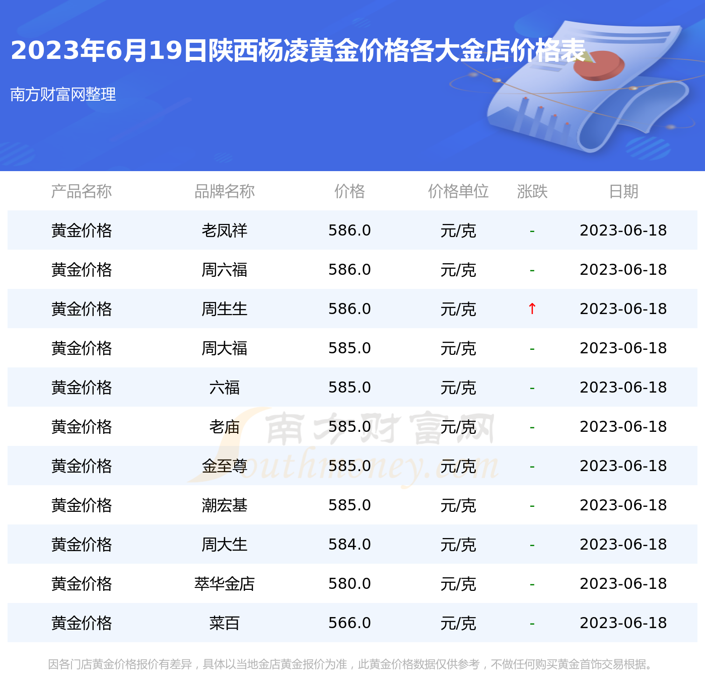 西安黄金最新价格动态与影响因素分析