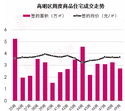 佛山高明房价动态，最新消息、市场走势与未来展望