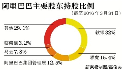 阿里持续拓展版图，引领未来产业新潮流，最新投资动态揭秘