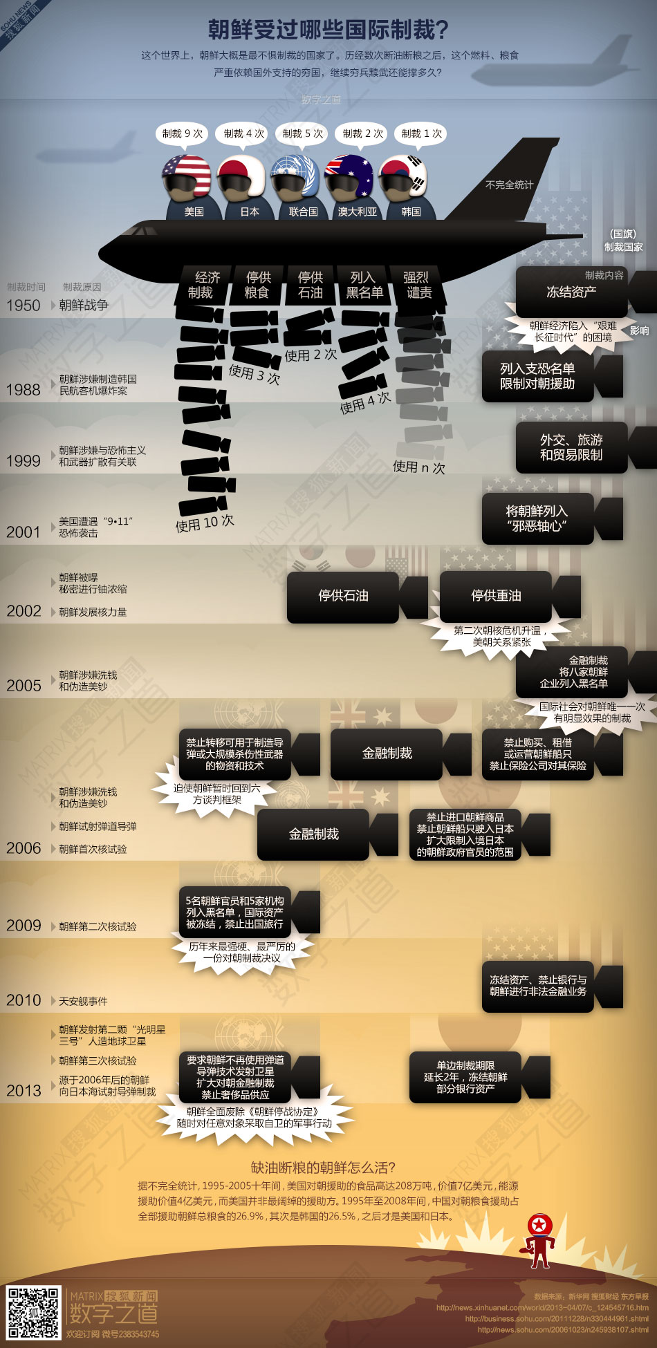 朝鲜制裁新动向，全球背景下的影响与挑战