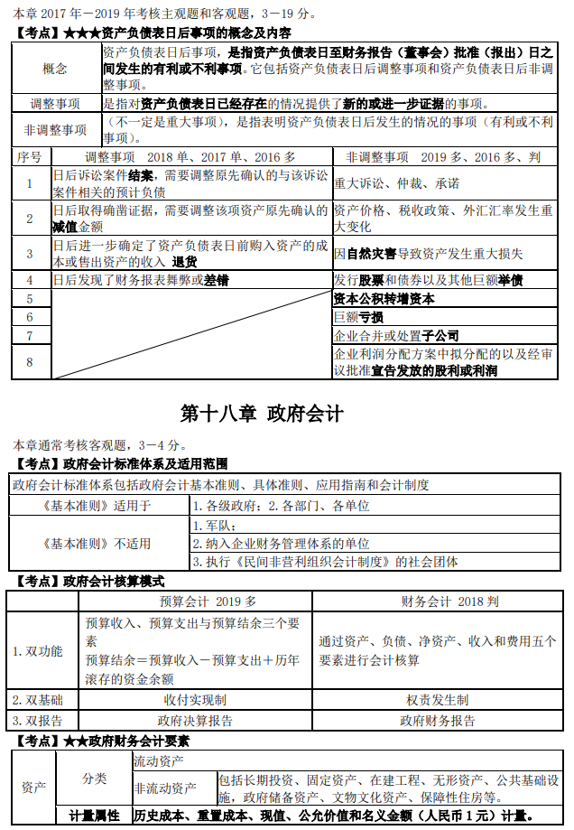 中级会计资料宝库，助力会计学习之路