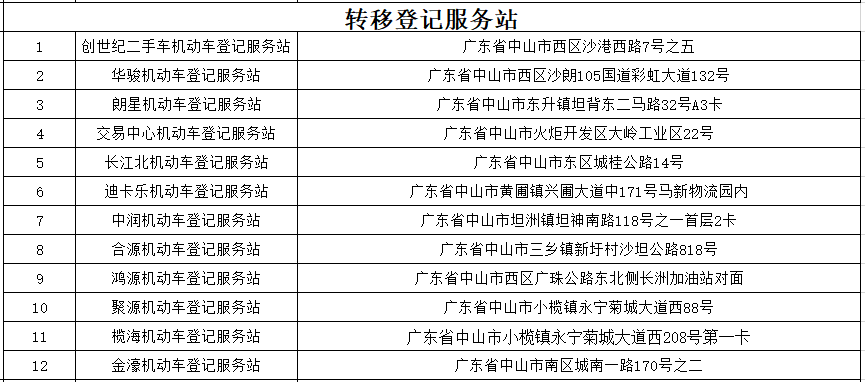 中山市上牌最新消息全面解析