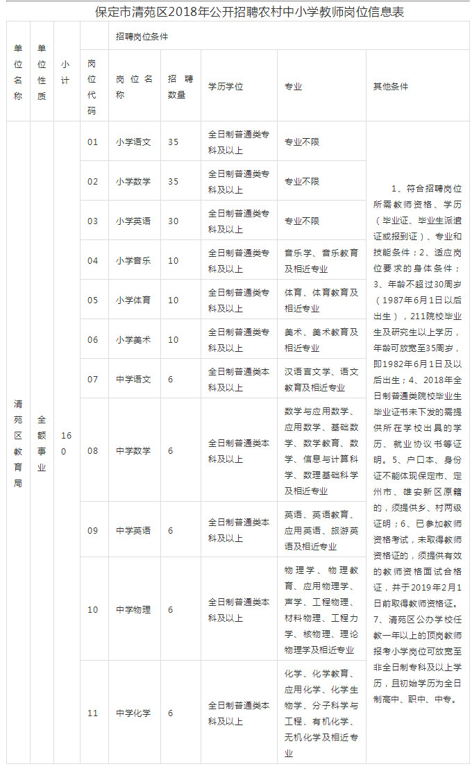 保定清苑最新招聘信息汇总