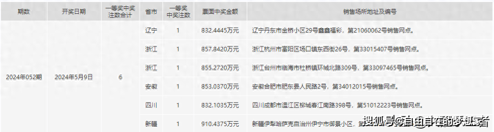 81456一肖一码,仿真实现方案_超值版22.716