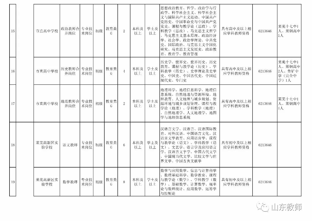 莱芜市物价局最新招聘信息全面发布启事