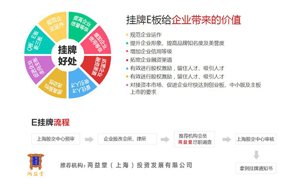 挂牌之全篇100免费挂牌,实地数据评估策略_精装版38.602