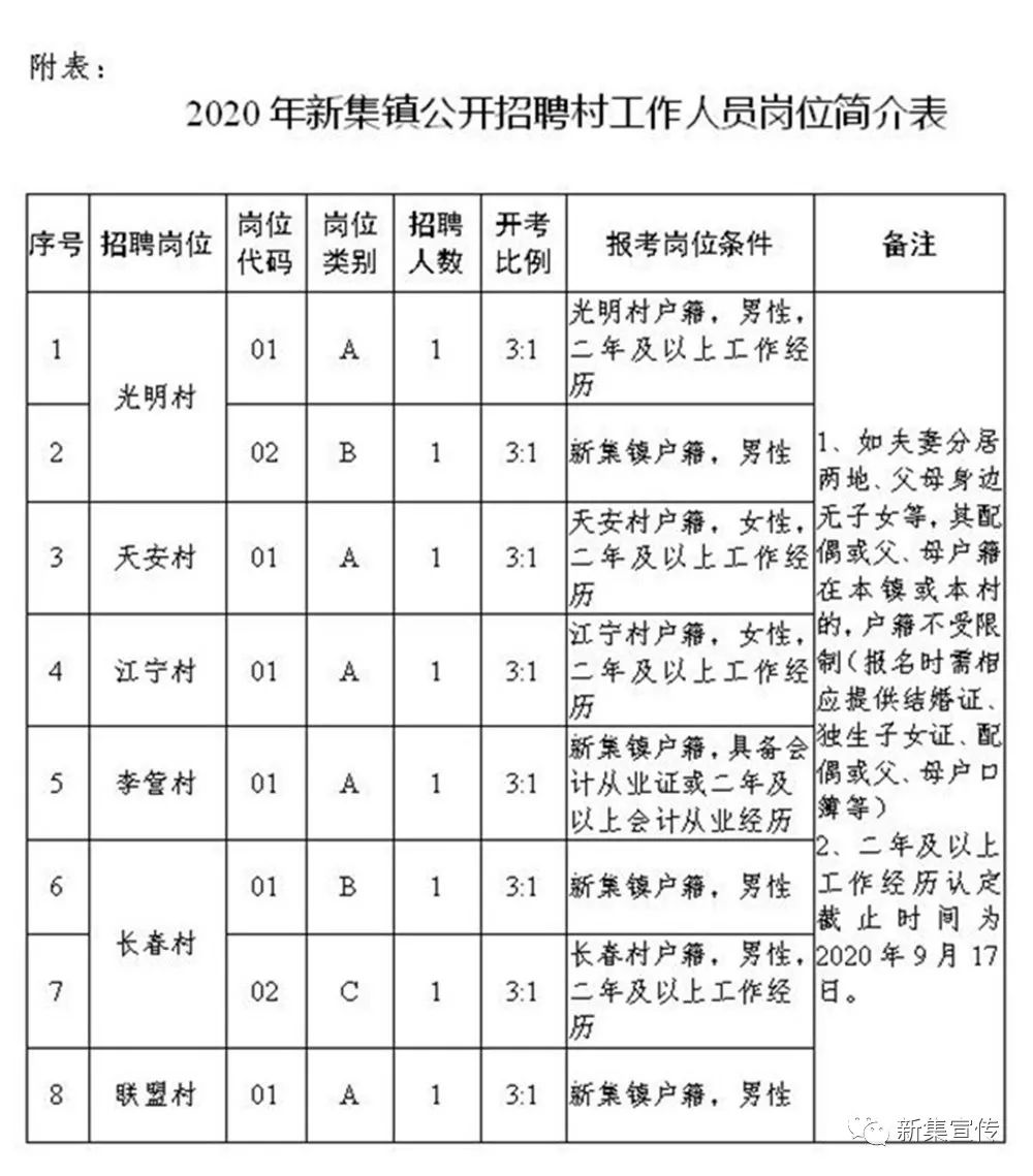 卢家坝村最新招聘信息汇总