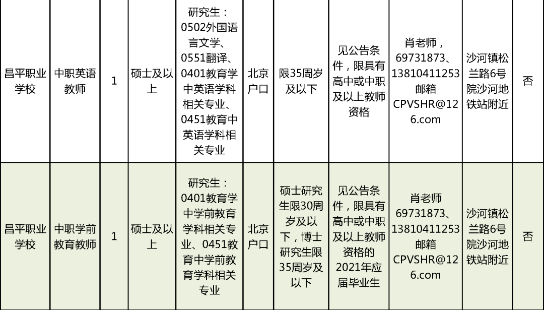 壤塘县成人教育事业单位招聘启事概览