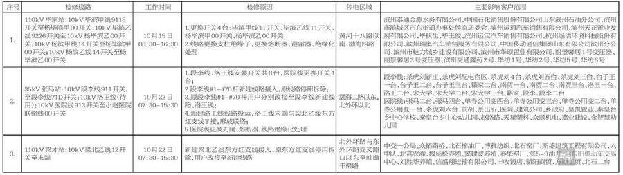 滨城区应急管理局最新招聘概况及解读