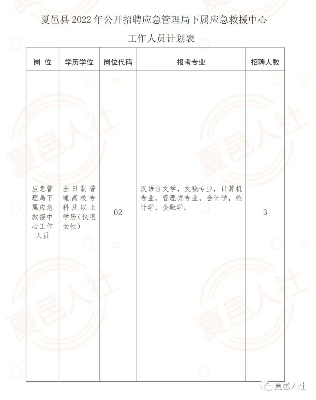 得荣县应急管理局招聘公告详解