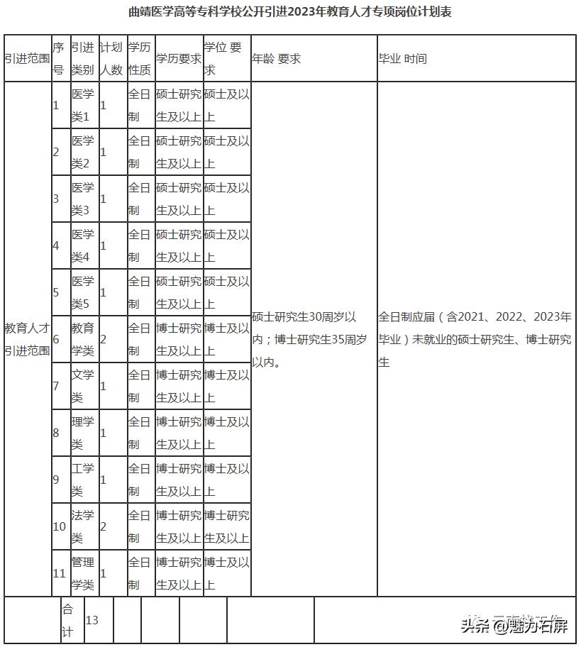 石屏县计生委最新招聘信息与未来工作展望