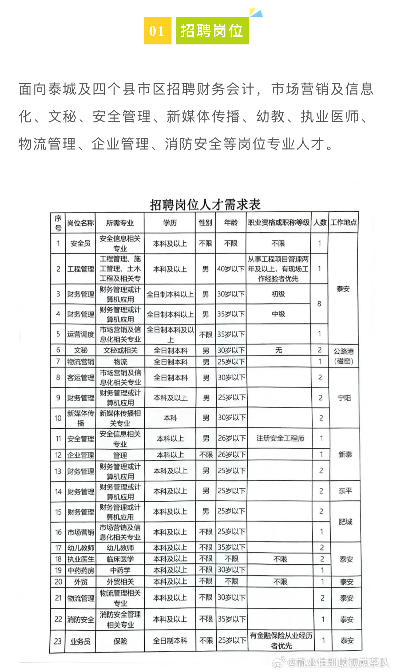 招远市级公路维护监理事业单位招聘公告详解