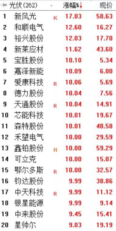 2024年新澳门今晚开奖结果,科技成语分析定义_至尊版92.365