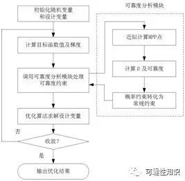 新奥天天彩资料精准,可靠设计策略解析_N版66.916