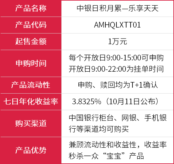 2024年新澳门天天开好彩大全,系统化推进策略探讨_理财版11.209