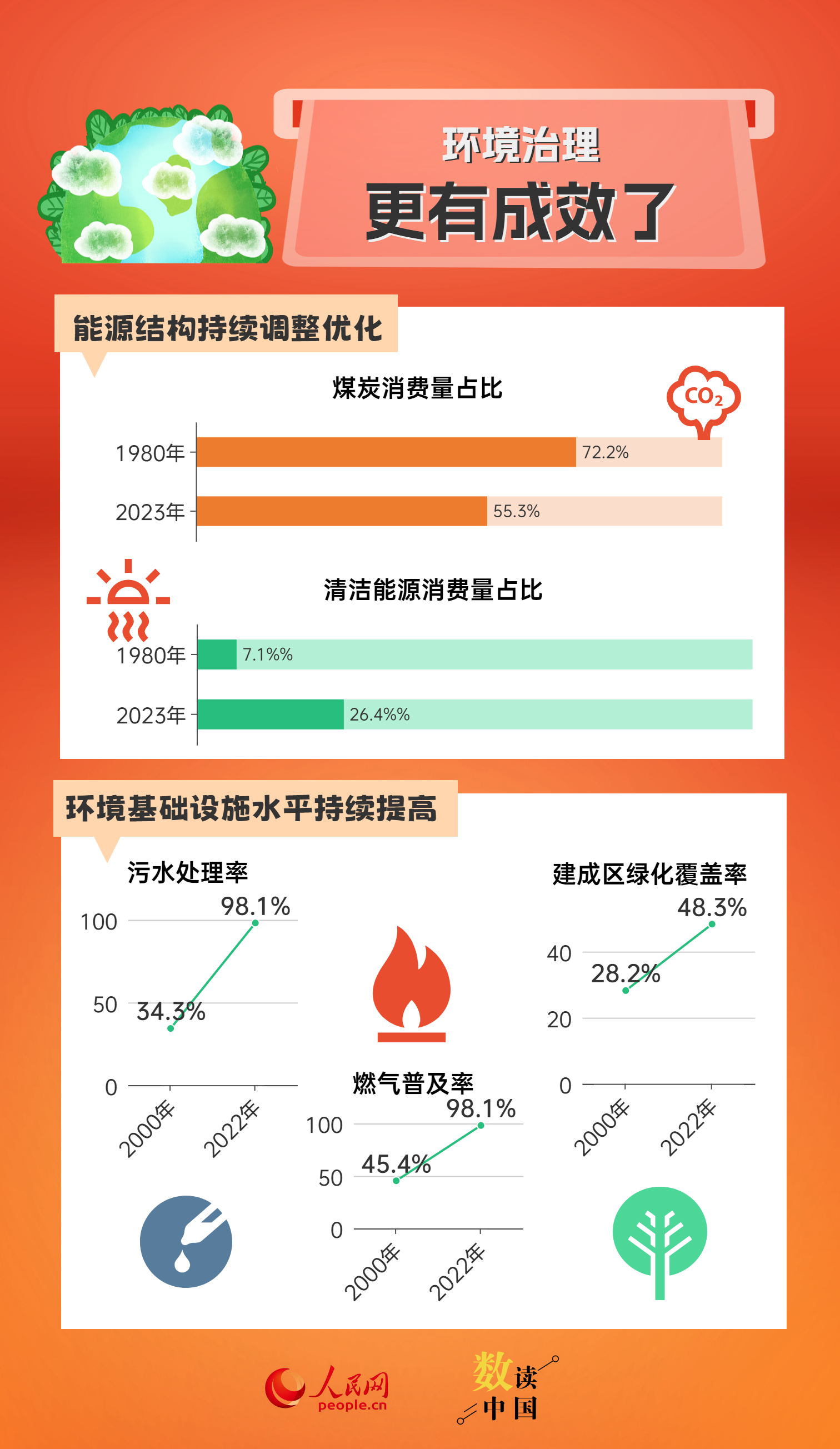 新奥天天免费资料单双,数据整合方案实施_领航款8.44.51