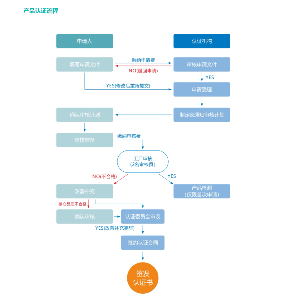 2024年新澳免费资料大全,标准化流程评估_限量款25.61